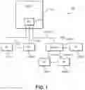 Fig. 02 - SECURITY TECHNIQUES FOR A PERIPHERAL COMPONENT INTERCONNECT (PCI) EXPRESS (PCIE) SYSTEM