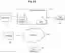 Fig. 04 - Board portal subsidiary management system, method, and computer program product
