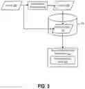Fig. 06 - Using machine-learning methods to facilitate experimental evaluation of modifications to a computational environment within a distributed system