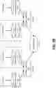 Fig. 12 - Using machine-learning methods to facilitate experimental evaluation of modifications to a computational environment within a distributed system