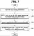 Fig. 03 - Artificial intelligence device and method for executing an operation based on predicted biometric state of a user
