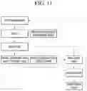Fig. 10 - Artificial intelligence device and method for executing an operation based on predicted biometric state of a user