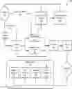 Fig. 01 - Incremental feature development and workload capture in database systems