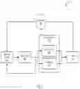 Fig. 03 - Incremental feature development and workload capture in database systems
