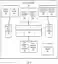 Fig. 05 - Incremental feature development and workload capture in database systems