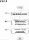 Fig. 10 - SECURE DATA ISOLATION IN A MULTI-TENANT HISTORIZATION SYSTEM