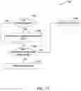 Fig. 17 - Backup operations in a tree-based distributed file system