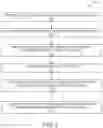 Fig. 03 - System and method of managing key entity records