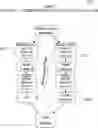 Fig. 01 - Executing conditions with negation operators in analytical databases