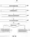 Fig. 31 - Systems and methods for matching electronic activities to record objects using feedback based match policies