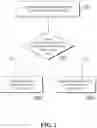Fig. 03 - METHOD AND APPARATUS FOR COMMUNICATION BETWEEN BLOCKCHAIN NODES