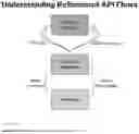 Fig. 02 - Natural language interface for building data visualizations, including cascading edits to filter expressions