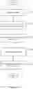 Fig. 11 - Using a B-tree to store graph information in a database