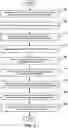 Fig. 03 - ALLOWING USERS TO CATEGORIZE AND VISUALIZE CONTENT RECOMMENDATIONS