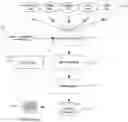 Fig. 01 - Systems and methods for discovering social accounts