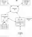 Fig. 01 - Systems and methods for co-browsing