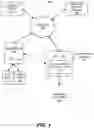 Fig. 02 - Systems and methods for co-browsing