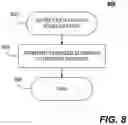Fig. 09 - Systems and methods for co-browsing