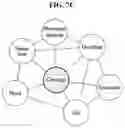 Fig. 13 - Method and system for detecting graph based event in social networks