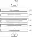 Fig. 14 - Method and system for detecting graph based event in social networks