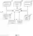 Fig. 02 - Systems and methods for automatically creating content modification scheme