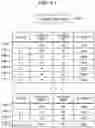 Fig. 22 - Optimization problem arithmetic method and optimization problem arithmetic apparatus