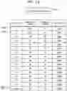 Fig. 24 - Optimization problem arithmetic method and optimization problem arithmetic apparatus