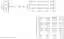 Fig. 12 - Efficient matrix property determination with pipelining and parallelism