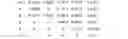 Fig. 42 - Efficient matrix property determination with pipelining and parallelism