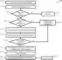 Fig. 01 - Cognitive glyph building