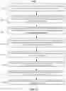 Fig. 15 - Consumer insights analysis using word embeddings