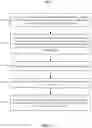 Fig. 19 - Consumer insights analysis using word embeddings