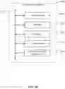 Fig. 22 - Consumer insights analysis using word embeddings