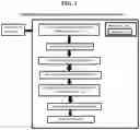 Fig. 02 - Determining and discerning items with multiple meanings