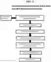 Fig. 03 - Determining and discerning items with multiple meanings