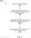 Fig. 04 - Progressive API Responses