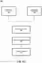Fig. 18 - Distributed platform for computation and trusted validation