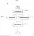 Fig. 07 - High volume-velocity time series data ingestion, analysis and reporting method and system