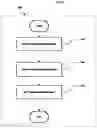 Fig. 10 - High volume-velocity time series data ingestion, analysis and reporting method and system