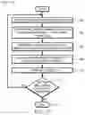 Fig. 17 - Computer architecture for mapping analog data values to a string correlithm object in a correlithm object processing system