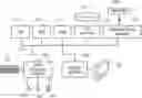 Fig. 01 - Method for sensory orchestration