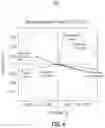 Fig. 07 - Method for sensory orchestration
