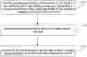 Fig. 01 - IC test information management system based on industrial internet