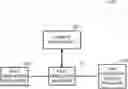 Fig. 01 - Systems and methods for performing a fast simulation