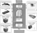 Fig. 01 - Integrated process-structure-property modeling frameworks and methods for design optimization and/or performance prediction of material systems and applications of same