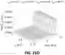 Fig. 27 - Complexity-reduced simulation of circuit reliability