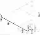 Fig. 08 - Elmore delay time (EDT)-based resistance model