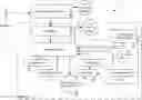 Fig. 01 - Methods for engineering integrated circuit design and development