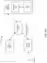 Fig. 03 - Methods for engineering integrated circuit design and development