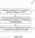 Fig. 06 - Methods for engineering integrated circuit design and development